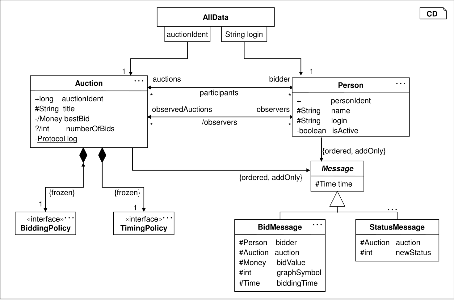 B Rumpe Modellierung Mit Uml